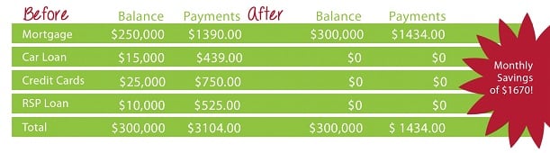 Rid Yourself of High Interest Debt